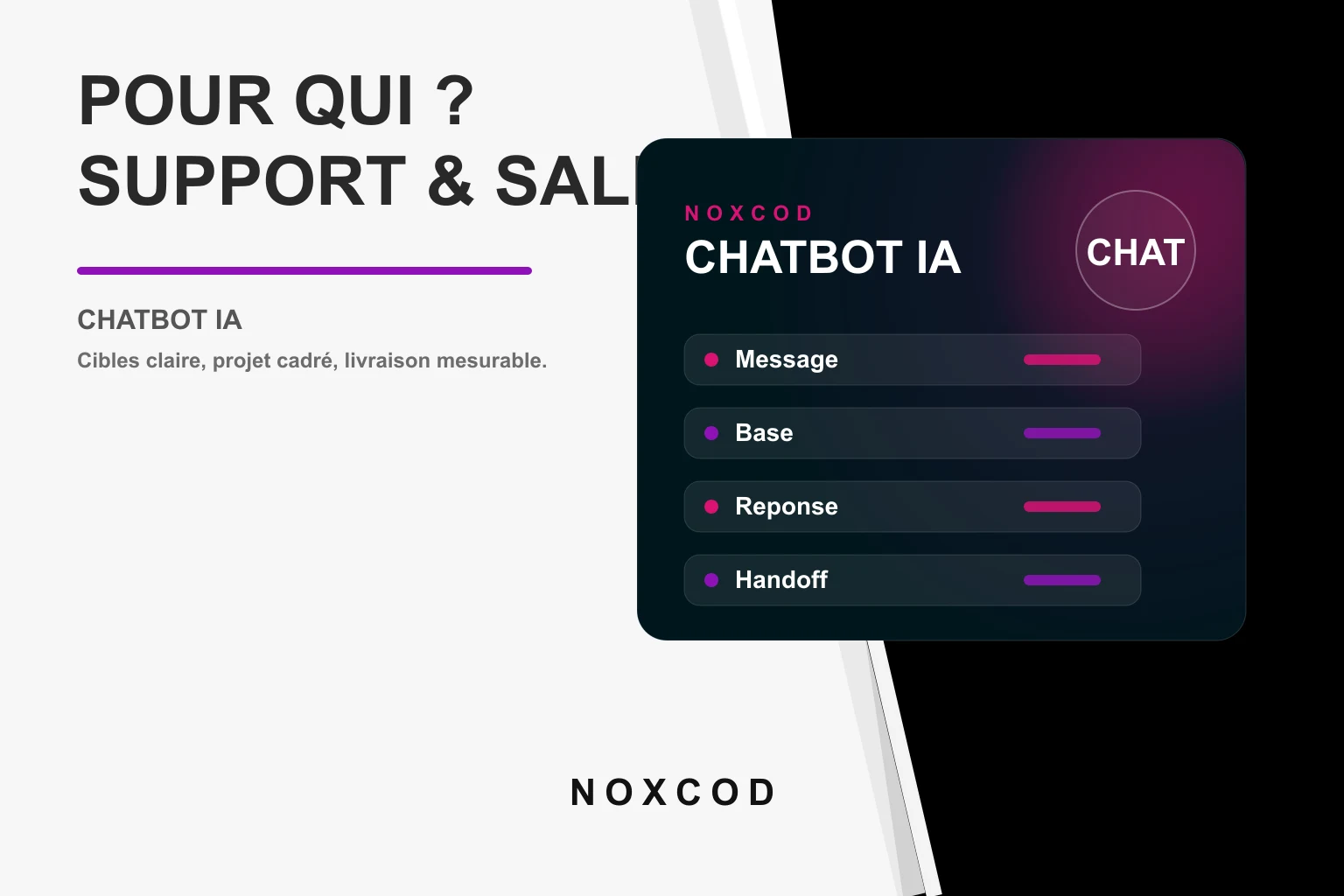 Workflow de support client reliant chat web, CRM, FAQ et file d'escalade.