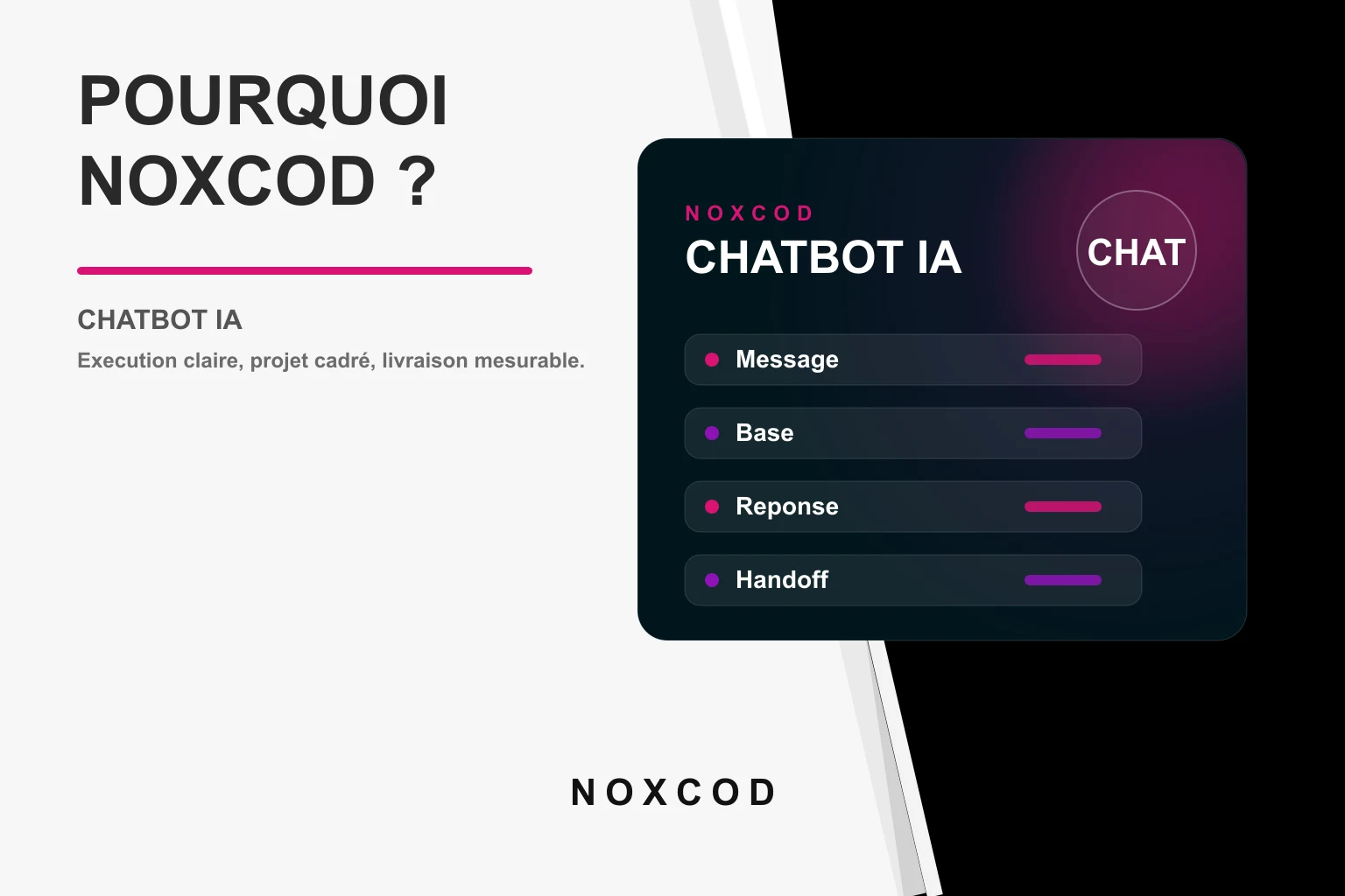 Dashboard de performance chatbot avec taux de résolution, intentions et satisfaction client.
