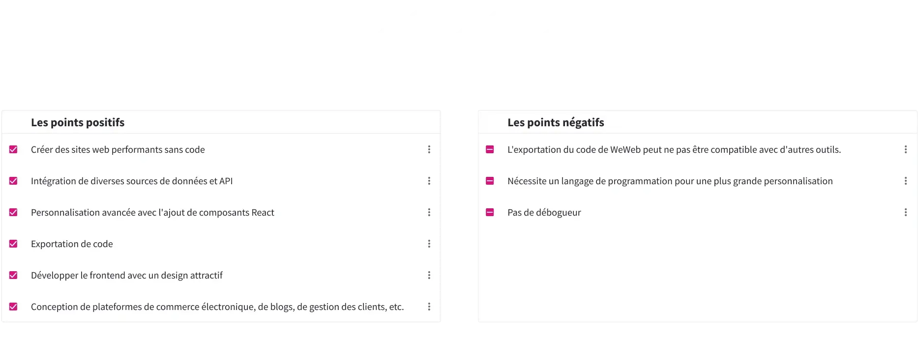Avantages et inconvénients WeWeb